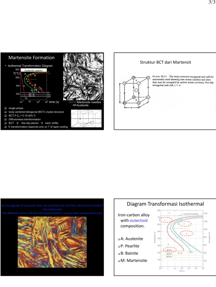 Diagram Transformasi Isothermal