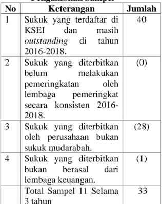 Tabel 1       Pengambilan Sampel 