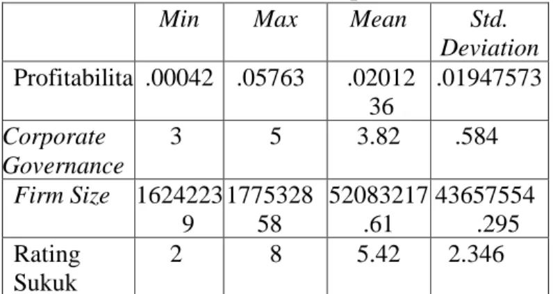 Tabel 4  Analisis Deskriptif 