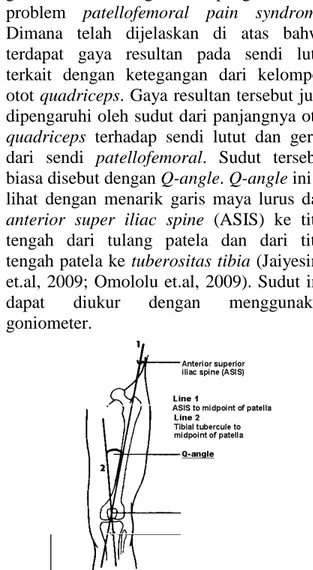 Gambar 4 Gambaran dari pengukuran Q-angle (Jaiyesimi  et.al, 2009) 