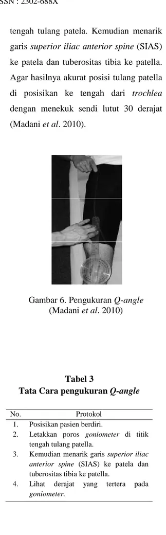 Gambar 6. Pengukuran Q-angle   (Madani et al. 2010) 