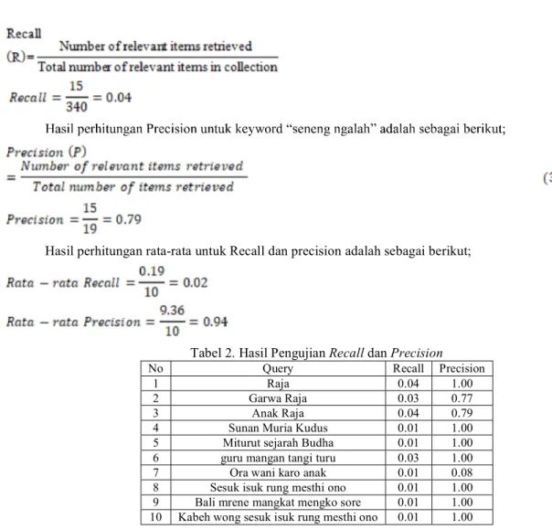 Tabel 2. Hasil Pengujian Recall dan Precision