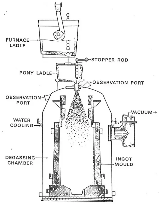 Gambar 9. Teknik Vacuum Degassing untuk menghasilkan baja berkualitas  tinggi (baja yang bersih)