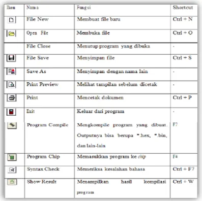 Tabel 2.4 Keterangan Ikon-Ikon Dari Program BASCOM-AVR: 