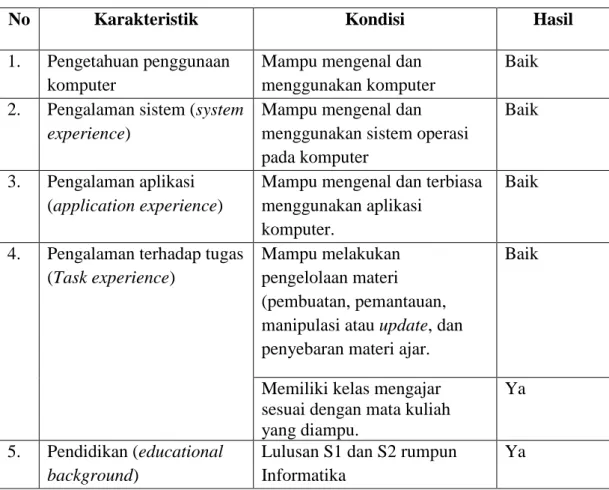 Tabel 4.3 Karakteristik Pengguna  Dosen Pengampu dan Ketua Program Studi 