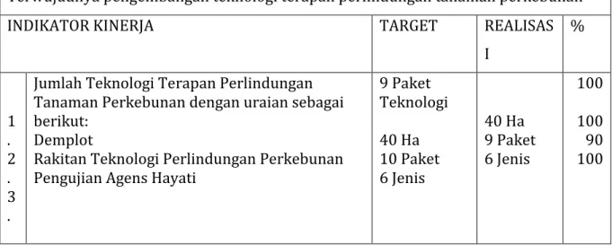 Tabel  6  Alokasi  Anggaran  per  Kegiatan  dan  Realisasi  Anggaran  per  31  Desember 2014 