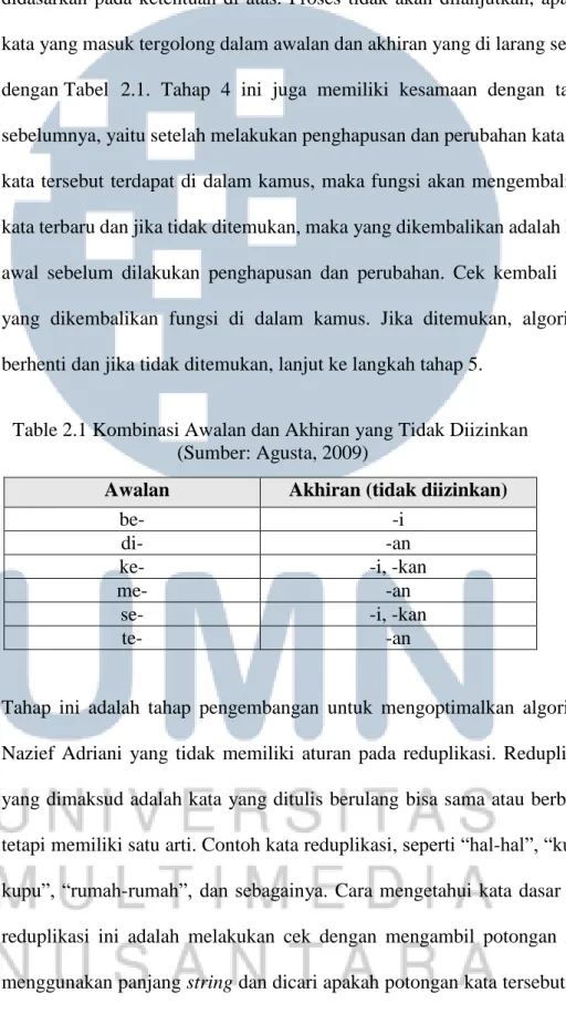 Table 2.1 Kombinasi Awalan dan Akhiran yang Tidak Diizinkan   (Sumber: Agusta, 2009) 