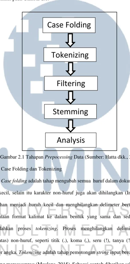 Gambar 2.1 Tahapan Prepocessing Data (Sumber: Hatta dkk., 2010)  1.  Case Folding dan Tokenizing  