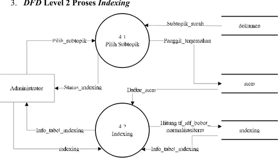 Gambar 4.5. DFD Level  2 Proses 4