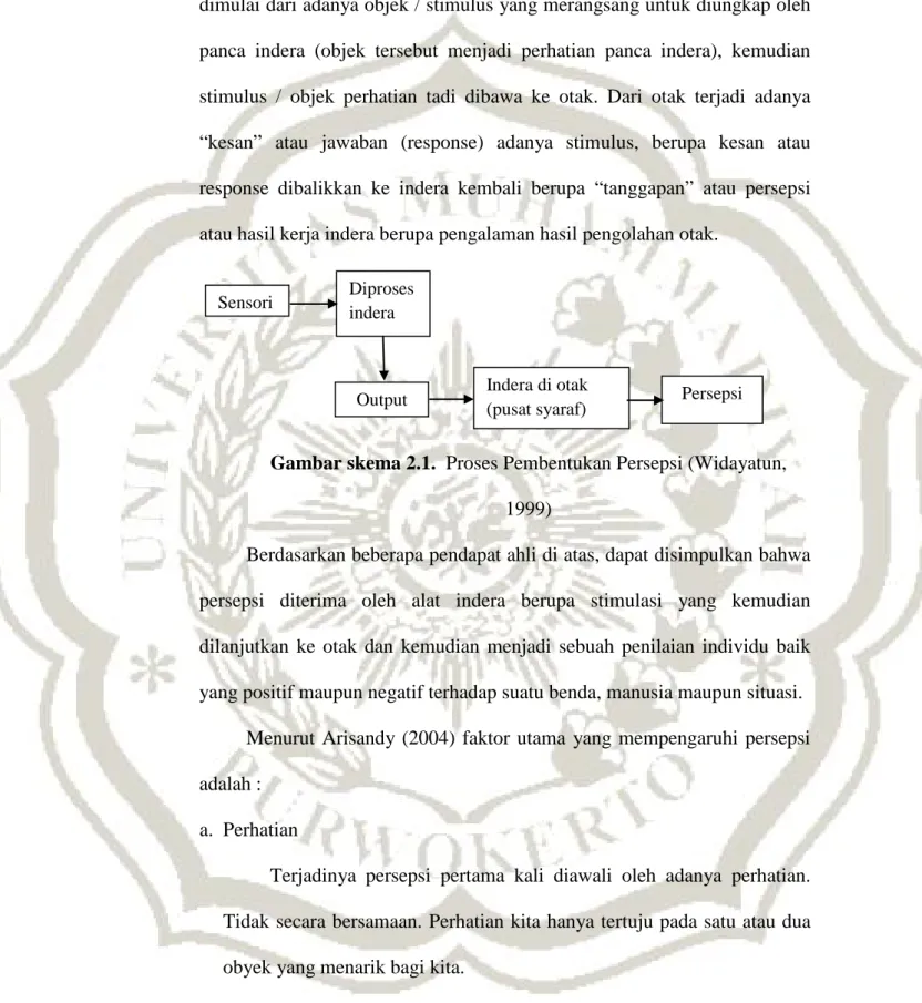 Gambar skema 2.1.  Proses Pembentukan Persepsi (Widayatun,  1999) 