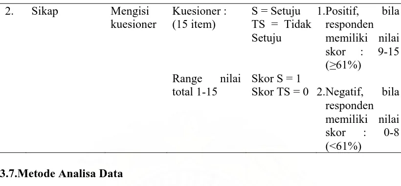 Tabel 6. Lanjutan 