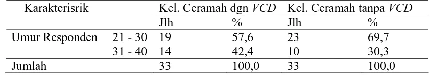 Tabel 8. Distribusi Frekuensi Responden Berdasarkan Umur Ibu Balita di Kecamatan Stabat Kabupaten Langkat Tahun 2008  
