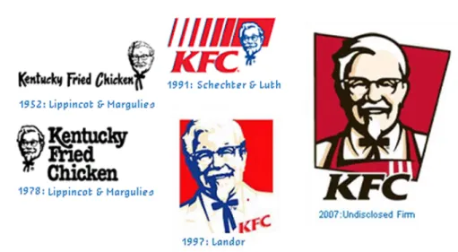 Gambar 1.1. Evolusi Logo KFC 