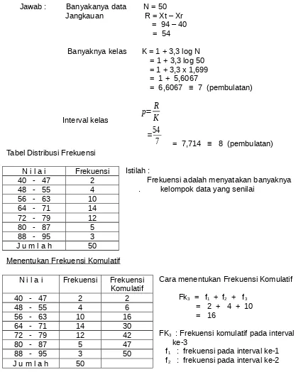 Tabel Distribusi Frekuensi