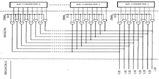 Gambar 4.4 Struktur dari Multiplexer  4.3.4.5  Demultiplexer 