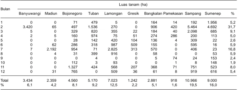 Tabel 9. Luas tanam kacang hijau pada 2012 di beberapa kabupaten di Jawa Timur.