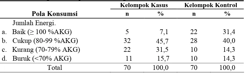 Tabel 4.3. Distribusi Frekuensi Ukuran LILA Responden di Kabupaten Simalungun   Tahun  2008  NLILA 