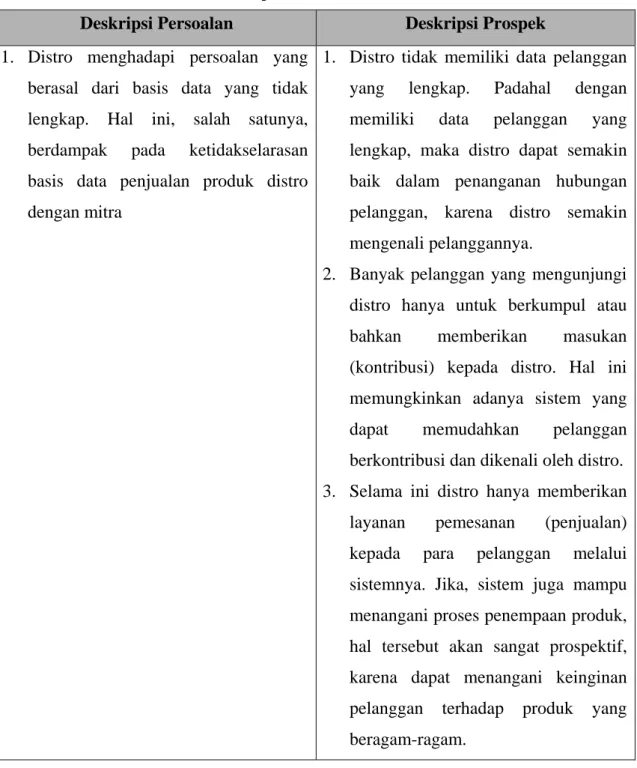 Tabel 2. Identifikasi Persoalan dan Prospek 
