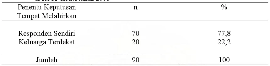 Tabel 4.9a. Distribusi Responden berdasarkan Tingkat Pendidikan di RSUP HAM                     tahun 2008 