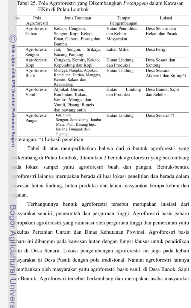Tabel 25. Pola Agroforestri yang Dikembangkan Pesanggem dalam Kawasan          HKm di Pulau Lombok 