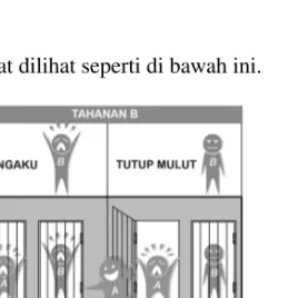 Gambar 1. Matriks Hasil Kasus Prisoners Dilemma II