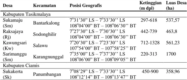 Tabel 5  Lokasi penelitian habitat dan populasi kukang jawa di Jawa Barat 