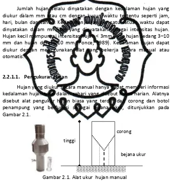 Gambar 2.1. 