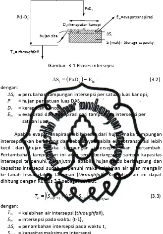 Gambar  3.1 Proses intersepsi 