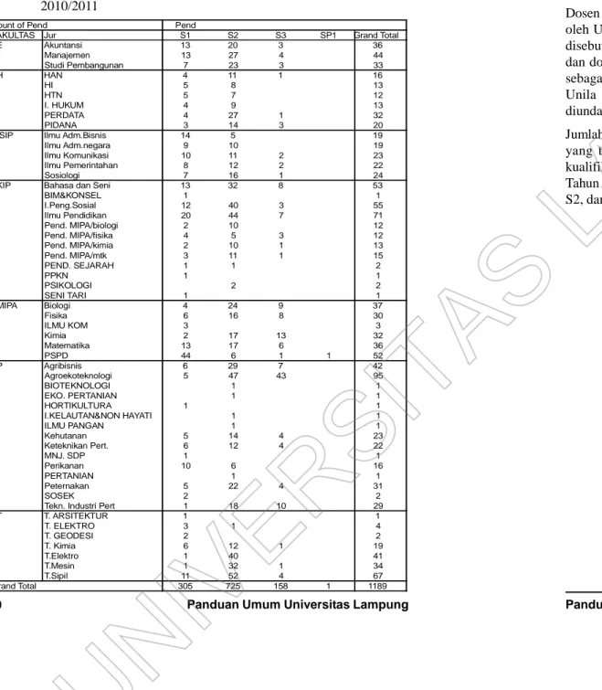 Tabel 1. Jumlah dosen tetap di Universitas Lampung tahun akademik 2010/2011