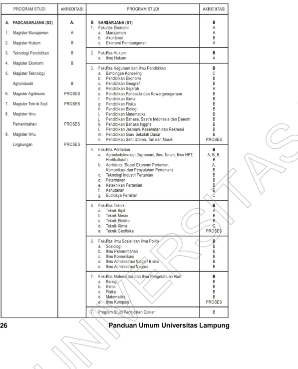 Tabel 3. Program Pendidikan di lingkungan Universitas Lampung
