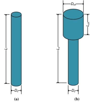 Gambar 4. 3 Sketsa bentuk kolom yang digunakan (a) O-Shape, (b) T-Shape 