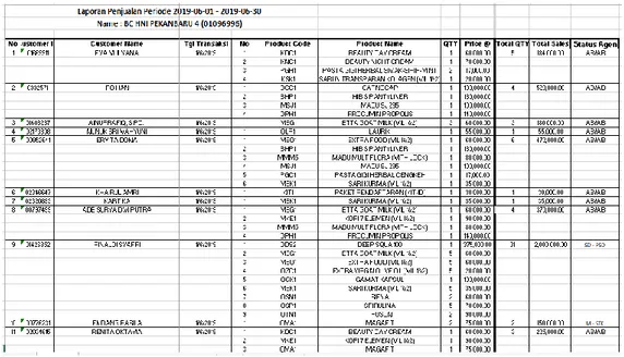 Gambar 3 Sampel Data Transaksi bulan juni 2019 