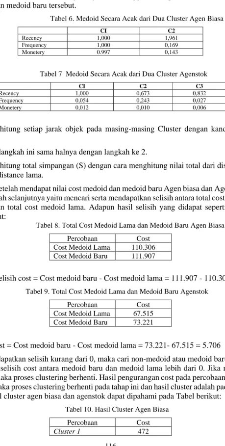 Tabel 6. Medoid Secara Acak dari Dua Cluster Agen Biasa 