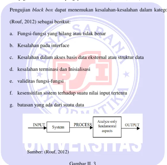 Gambar II. 3  