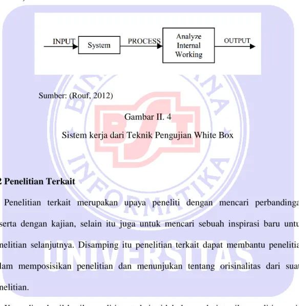 Gambar II. 4  