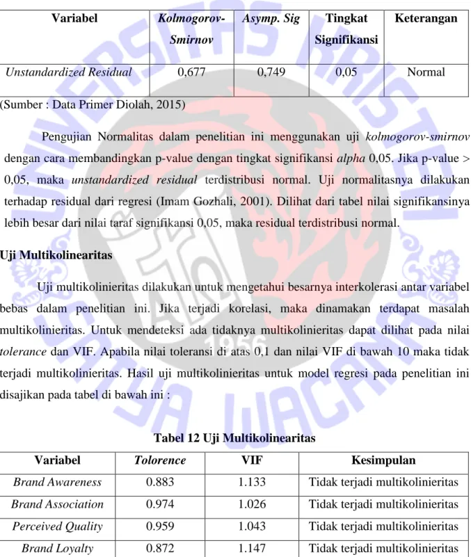 Tabel 11 Uji Normalitas Data  Variabel  