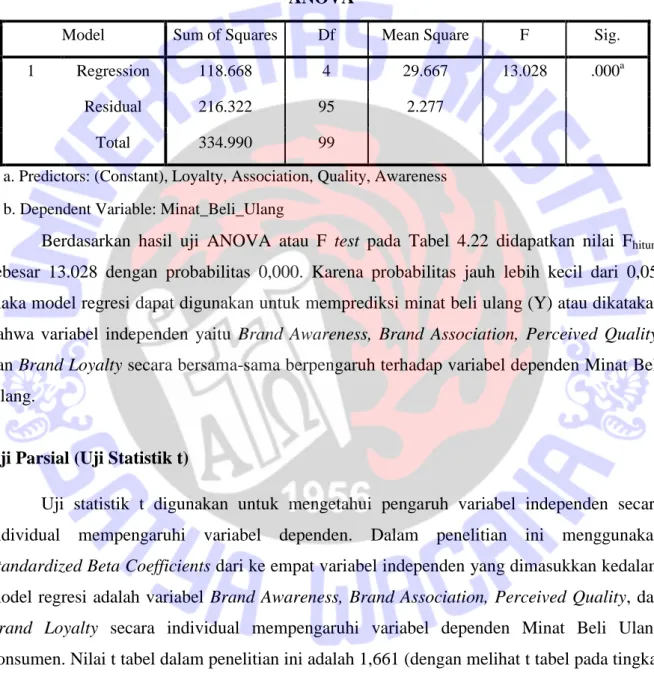 Tabel 15  Hasil Uji F 