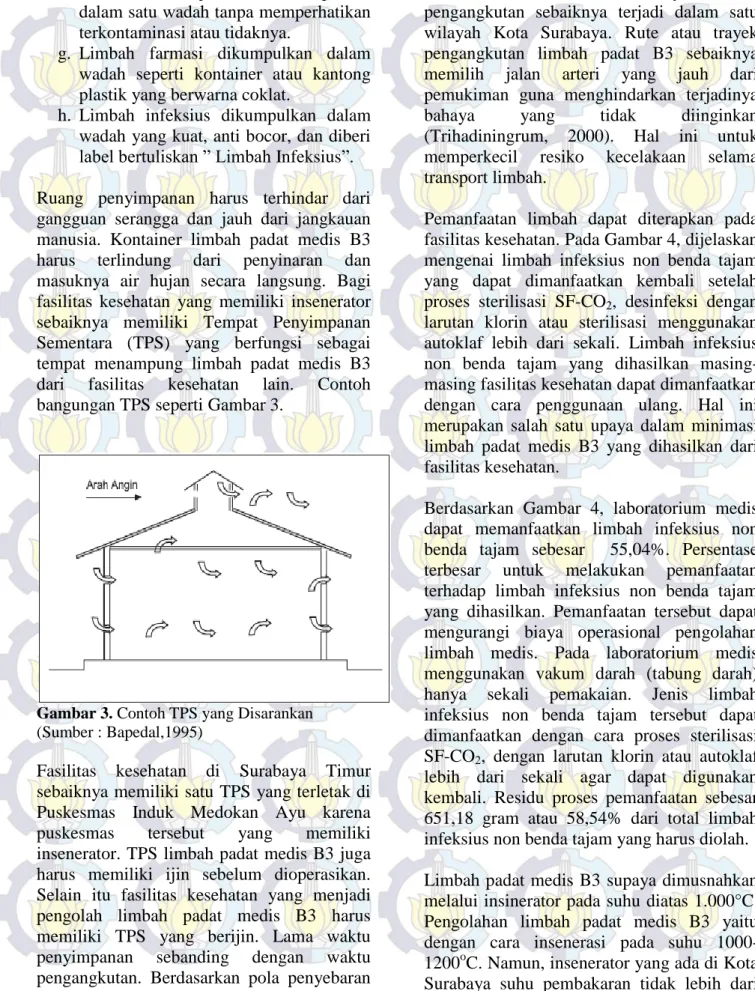 Gambar 3. Contoh TPS yang Disarankan  (Sumber : Bapedal,1995) 