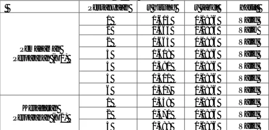 Tabel 4.1 Uji Validitas 