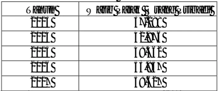 Table 1.1  Data Jumlah Wajib Pajak yang Terdaftar pada KPP Pratama Palembang  Seberang Ulu tahun 2013-2017 