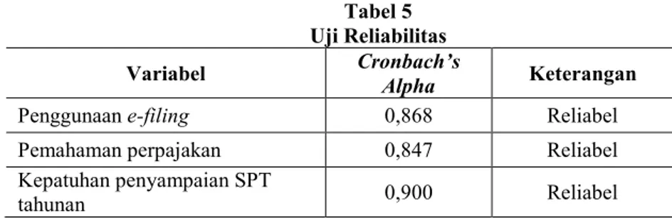 Tabel 5  Uji Reliabilitas 