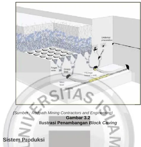 Ilustrasi Penambangan Block Caving 