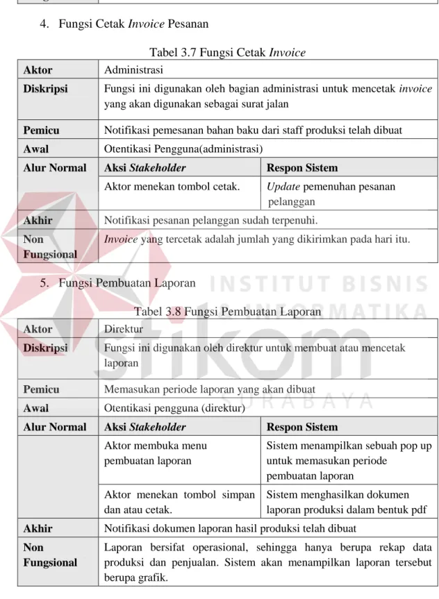 Tabel 3.7 Fungsi Cetak Invoice Aktor  Administrasi 
