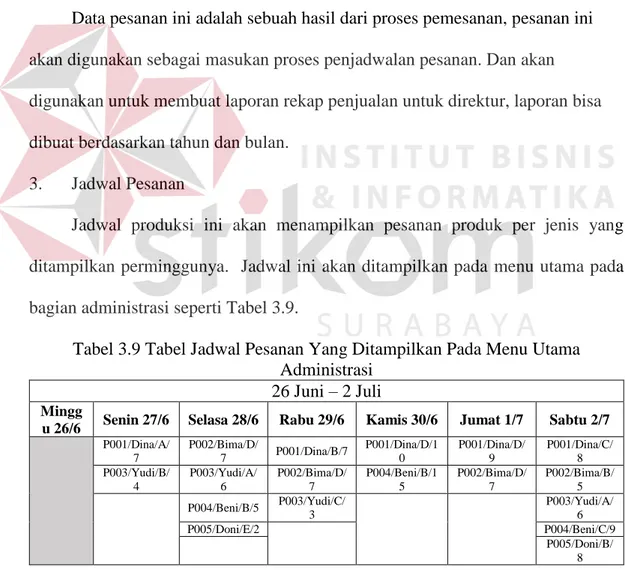 Tabel 3.9 Tabel Jadwal Pesanan Yang Ditampilkan Pada Menu Utama  Administrasi