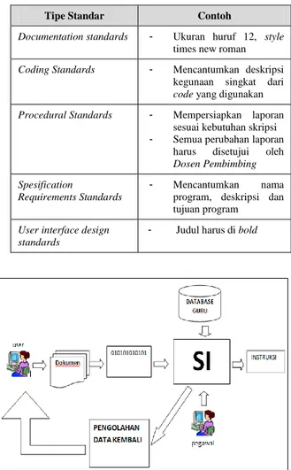 Tabel I. STANDARISASI 
