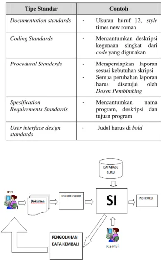 Tabel I. STANDARISASI 