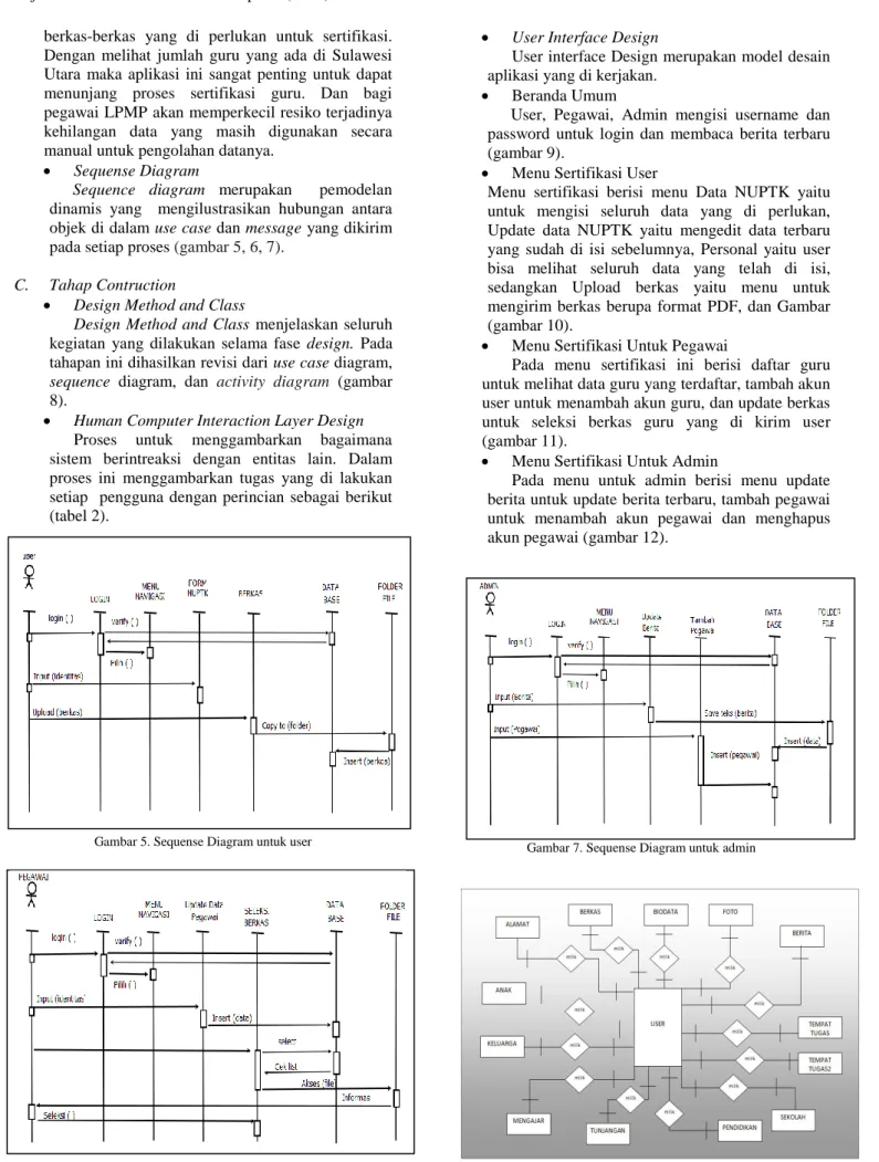 Gambar 7. Sequense Diagram untuk admin 
