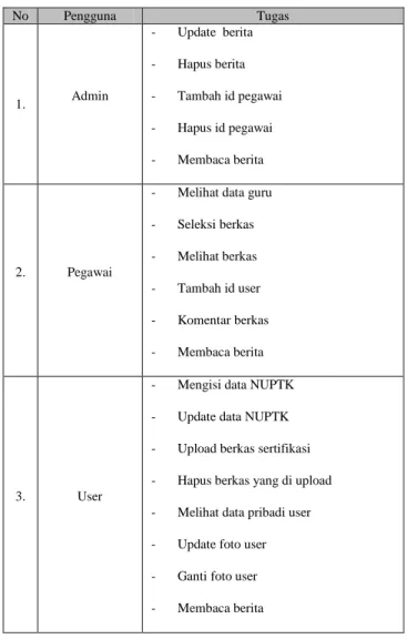 Gambar 10. Menu Sertifikasi User 