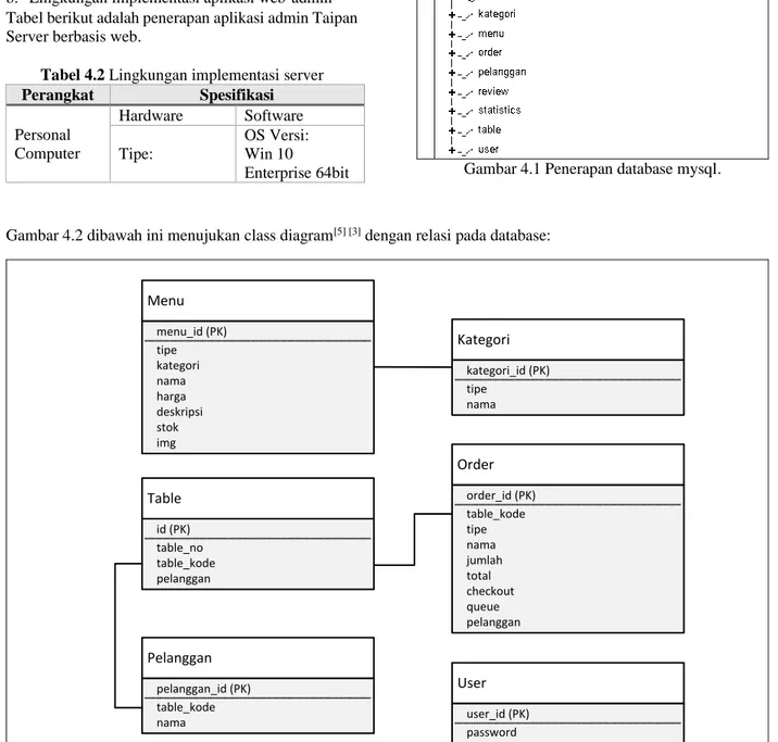 Gambar 4.1 Penerapan database mysql. 