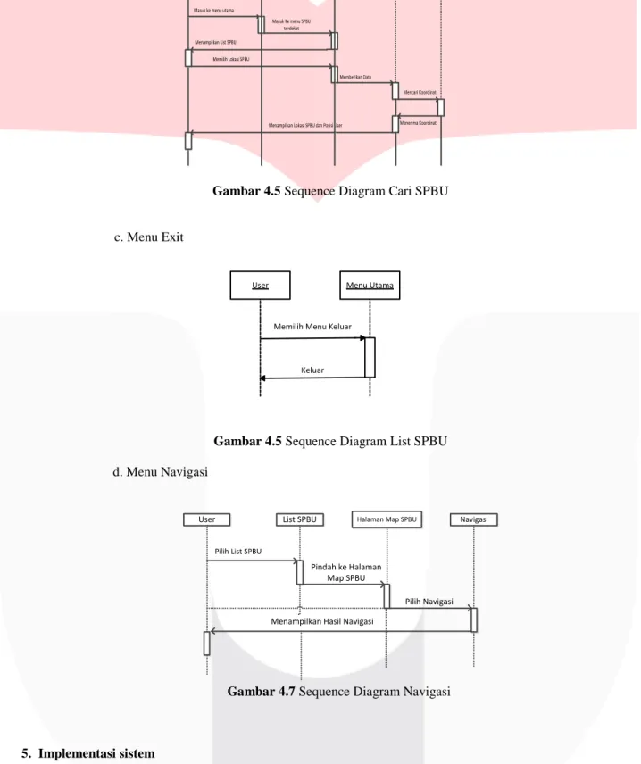 Gambar 4.5 Sequence Diagram List SPBU 